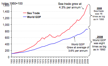 3 Oljekrisen og den medfølgende shippingkrisen Dette kapitelet vil presentere krisen innen skipsfarten som for alvor slo til tidlig på 1970-tallet, og som holdt næringen nede til midten av