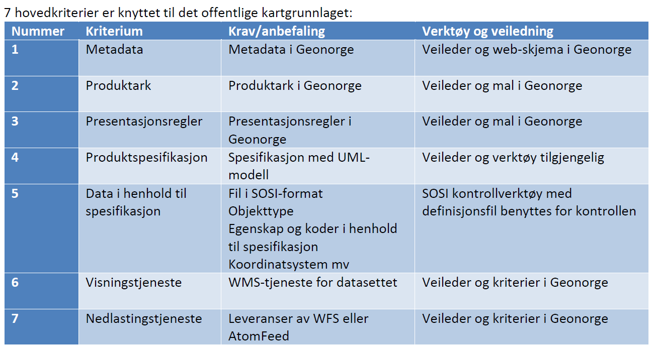 Tekniske kriterier for om