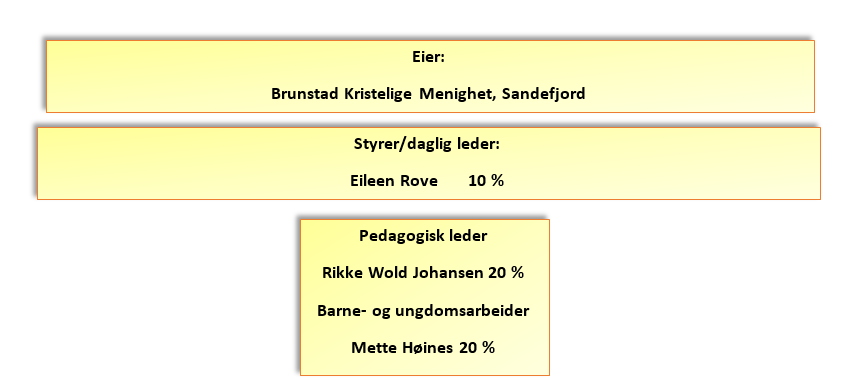 Rammeplan Målet med rammeplan er å gi styrer, pedaggiske ledere g det øvrige persnalet en frpliktende ramme fr planlegging, gjennmføring g evaluering av barnehagens virksmhet.