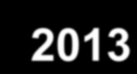 Befolkningsutvikling Finnmark 2000-2013 75000 74697 74500 74000 73500 73000 72500 74059