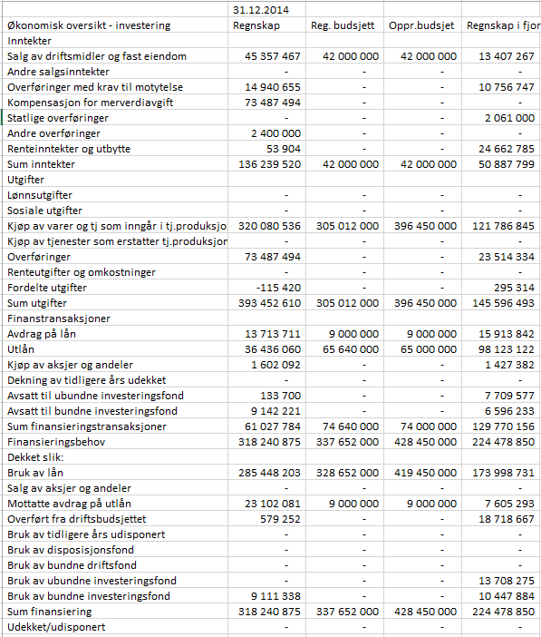 4. INVESTERINGSREGNSKAP 4.1.