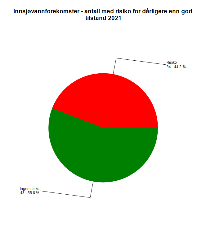 Innsjøer Karakterisering Kystvann