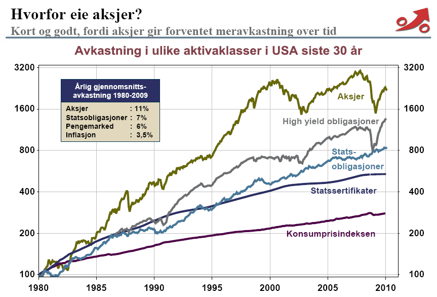 Kilde: