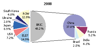 2007: 1350 mill tonn 35 % fra skrapjern For metaller er gjenbruk mulig!