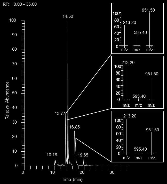 Resultater og diskusjon For å få oversikt over retensjonstiden for signaturpeptidene og om LC/MS-en fungerte som normalt, ble det før hvert forsøk analysert en BSA in-solution standard 0,25 µg/ml for