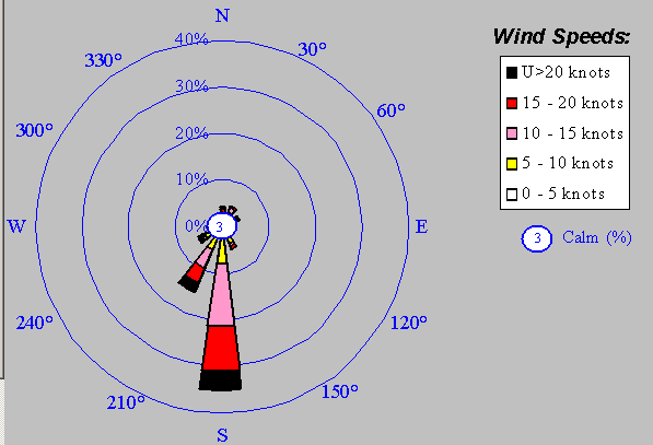 FEW020 SCT040 M07/M11 Q0993=