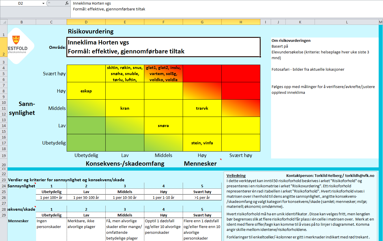 Risikovurdering visuell