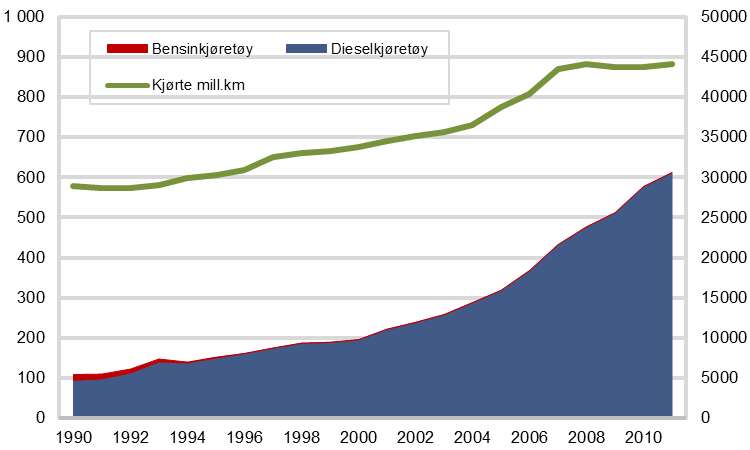 Notater 2014/18 Anslag på utslipp til luft av HCB i Norge 1990-2011 Tabell 11.