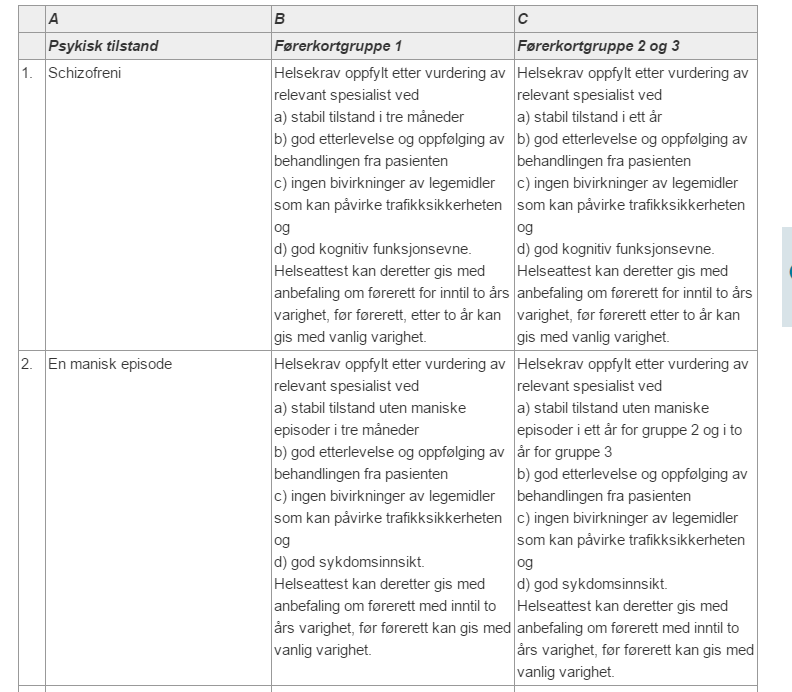 34. Helsekrav ved noen spesifikke psykiske lidelser og svekkelser For psykiske lidelser og svekkelser som inngår i tabellen i annet