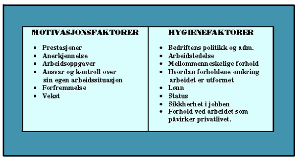 Svarene som oftest ble gjentatt som jobbtilfredshet ble satt under motivasjonsfaktorer og forhold som kan fremme