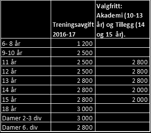 Ullern tar ansvar for svakerestilte, og ingen barn skal stå utenfor idretten som følge av dårlig økonomi.