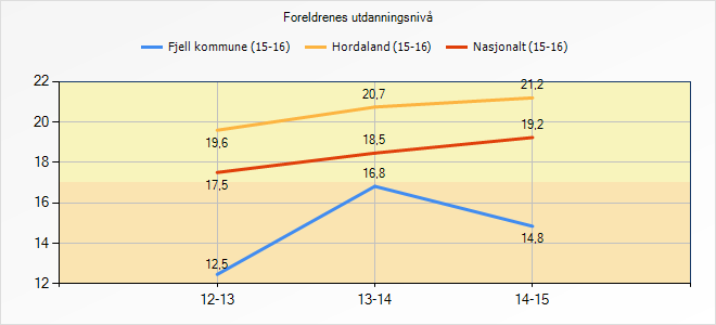 5. Læringsresultat 5.1 