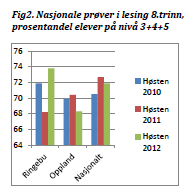 Ringebuskolen Kvalitets- og utviklingsrapport 2012 «Tellinger