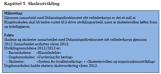 Ringebuskolen Kvalitets- og