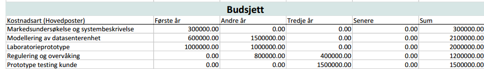 2. BAKGRUNN FOR SAKEN Bakgrunnen for prosjektet er den vesentlige økningen i datamengder, som gir et økende behov for datasentre hvor datamengden kan lagres.