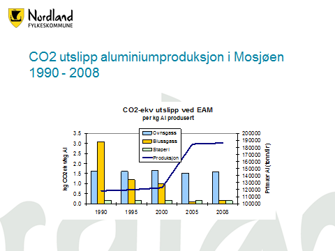 Ressursrike Nordland Nordland er et av landets absolutt mest ressursrike fylker. Nordland er landets nest største produsent av kraft (15 TWh), mens vi er største eksportør av kraft (5 TWh).