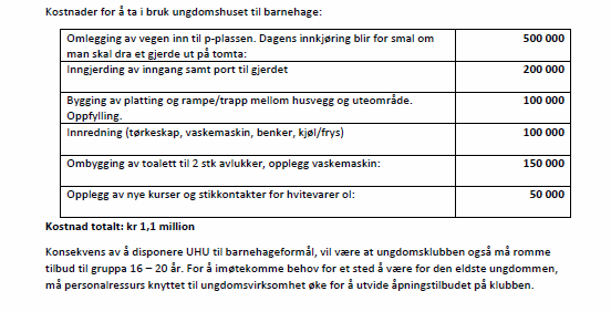 Deres referanse: Vår referanse: -- Saksbehandler: Amund Røhr Heggelund Dato: 14.09.