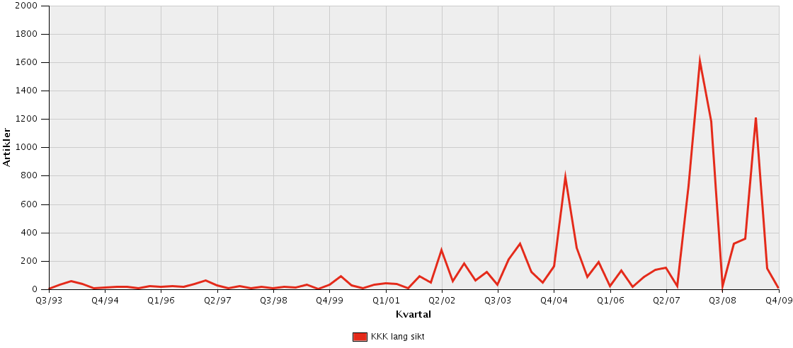 (2) Kontroll- og konstitusjonskomiteen og H6 Funnene fra tabell 4H viser at det er lite endringer i aktivitet fra periode med flertall eller mindretall.