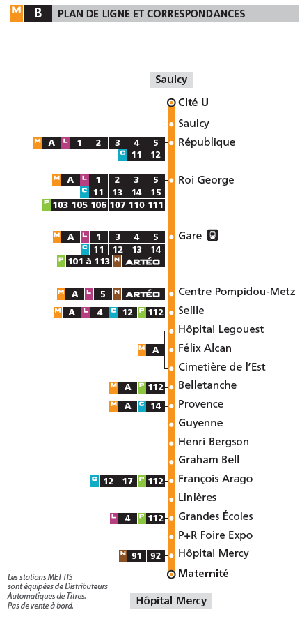 Metz Kobling mot resten av rutenettet-p&r Mange knutepunkt/ omstigningsmuligheter Viktigst «Gare»; Jernbanestasjonen To innfartsparkeringsplasser