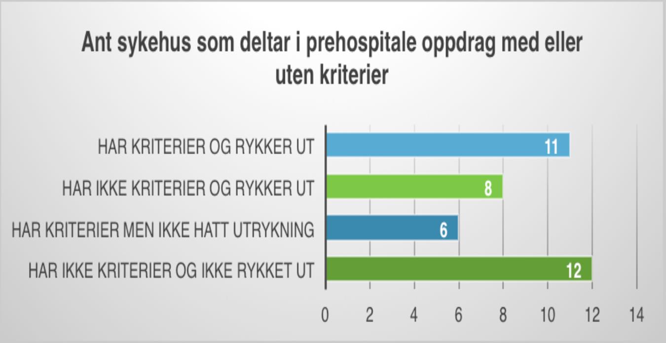 De sykehusene som har et større omfang av