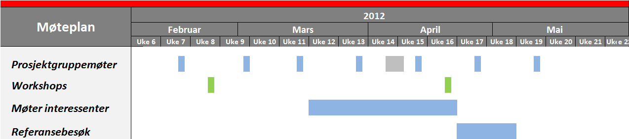 Arbeidsmøter i prosjektgruppen holdes hver 14. dag ARBEIDSMETODE OG STRUKTUR Workshoper: Prosjektet ble formelt startet 13.2 