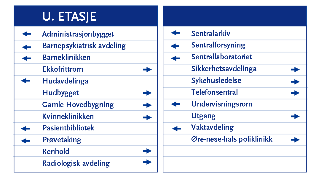 I_RD Retningsskilt, dobbel bredde Når retningsskiltet er i dobbel bredde skal henvisninger til venstre stå til venstre og høyre stå til høyre med alfabetisk oppstilling på beggesider. = Parkering.