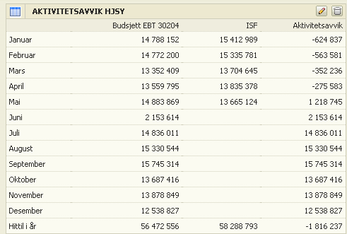 Presentasjon av