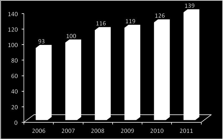 ÅRSMMELDING for NFFA 2012 ÅRSMELDING 2011 kortversjon (fullstendig årsmelding sendes ut til påmeldte til årsmøtet) UTVIKLING I MEDLEMSTALL: MEDLEMSSAMLING: Medlemssamlingen 2011 med årsmøte var på