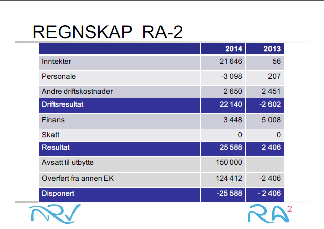 EIERSKAPSKONTROLL NRV AS OG