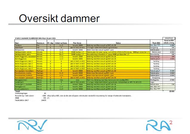 EIERSKAPSKONTROLL NRV AS OG