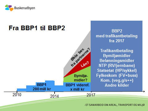 kollektivtrafikktiltak (både buss og tog) samt sykkeltilrettelegging, fram til iverksetting av trafikantbetaling / bompenger.