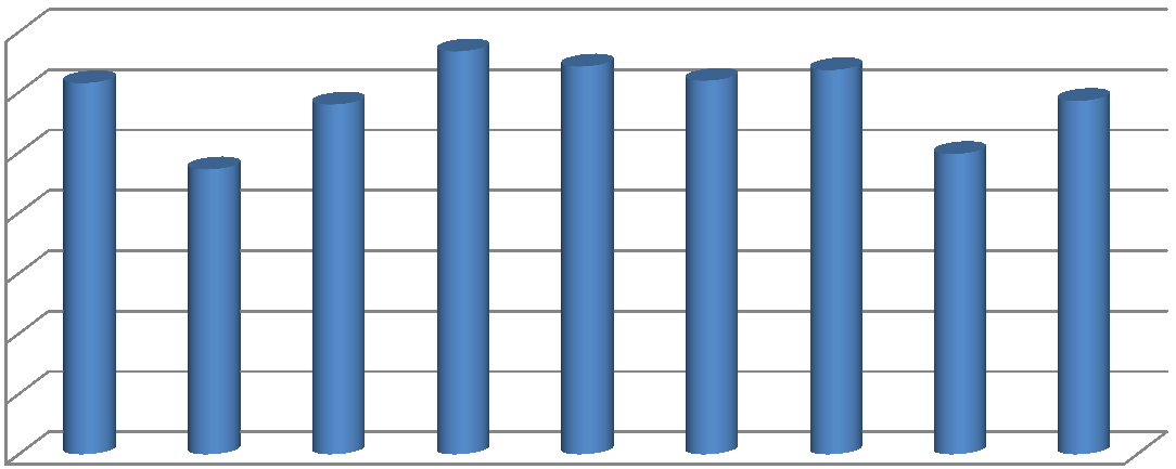 menn kvinner menn kvinner menn kvinner menn kvinner menn kvinner menn kvinner menn kvinner menn kvinner menn kvinner 120 100 80 60 40 20 0 Ringsaker Elverum Molde Steinkjer Stjørdal Levanger Verran