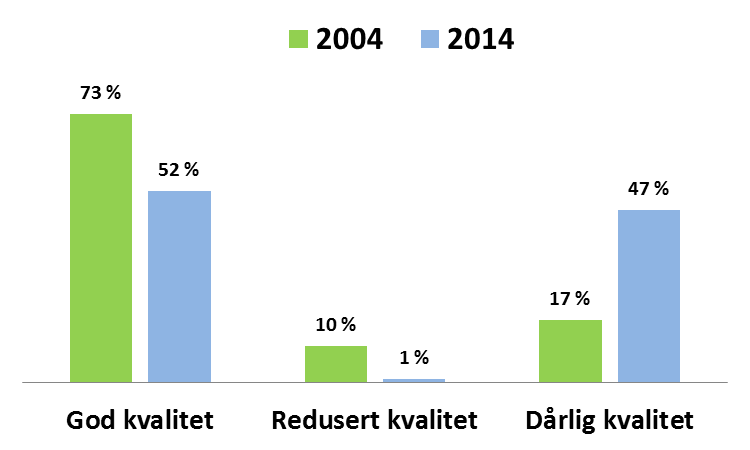 Snurrevad