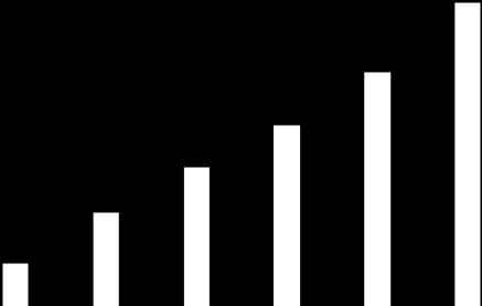 Oslo kommune Bydel Alna Bydelsadministrasjonen Saksframlegg Arkivsak: 201401128 Arkivkode: 120.2 Saksbeh: Marit Klausen Saksgang Møtedato Arbeidsutvalget 28.08.2014 ØKONOMISK STATUS PR.