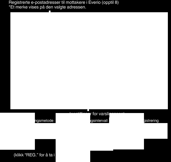 Bruke Wi-Fi o Skjermbildet DETECT/MAIL SETTING Innstillinger for varslingspost, som f.eks.