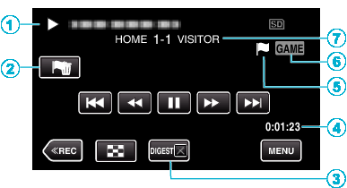 Avspilling GAME PLAYBACK 0 Kampavspilling er en funksjon for å spille av målscener og/eller merkede scener registrert med smarttelefon-applikasjonen Everio sync. 2.