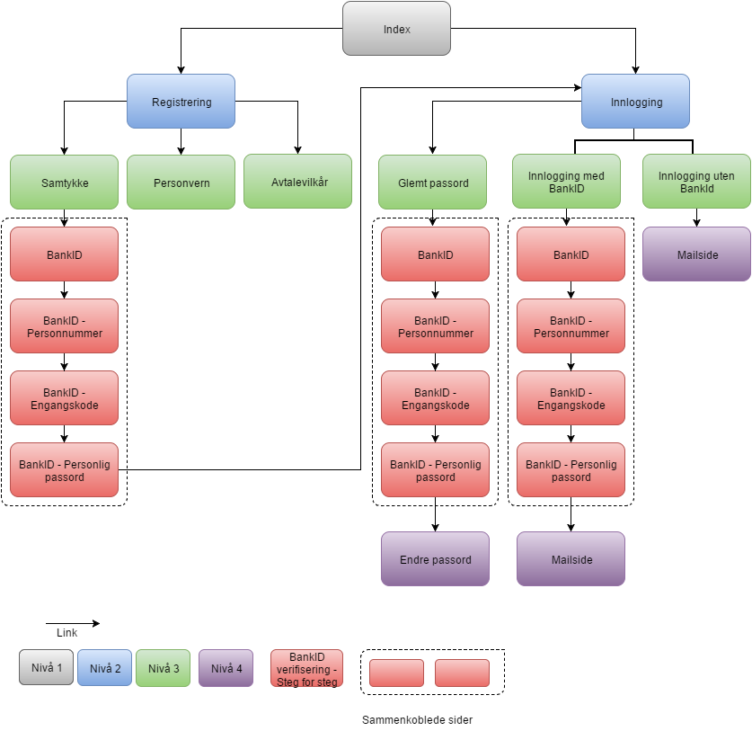 Sitemap Figur 2 -