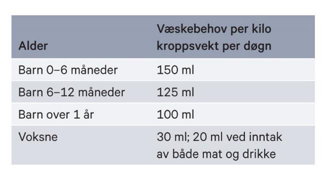 Hva er væskebehovet til friske personer?