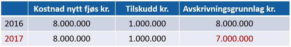 Ny skattesmell?