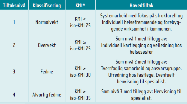 Forebygging, utredning og