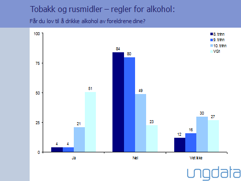 Foreldre påvirker sine barns drikkevaner gjennom de grenser de setter, og gjennom hvordan de opptrer som rollemodeller. Denne påvirkningen er sterkere enn de fleste er klar over (settegrenser.