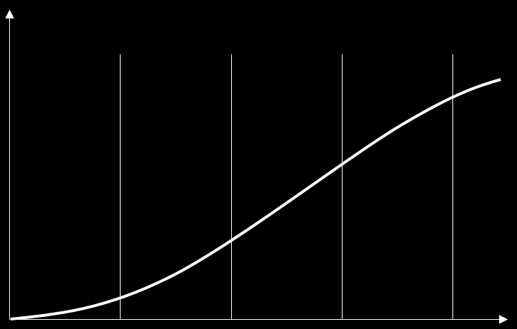 Eksempel såkorninvestering Modenhet selskap/ Selskapsverdi Såkorn kapital Serie A/B Finansiering Første investering 3-5 mnok, sammen med 1 til 2 ko-investorer Selskap Serie C/D/E Finansiering