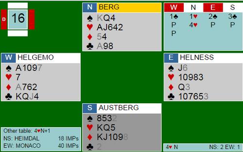 Bridge er lett når man ser alle kortene. I dette spillet kom både Jan Tore Berg og Moulton i 4hj fra nord etter et likt meldingsforløp.