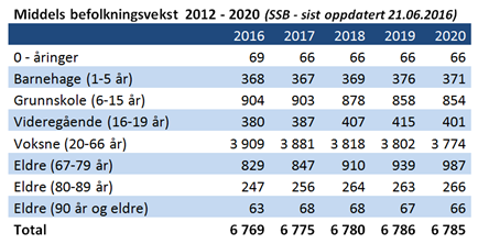 Innkjøpssamarbeidet I 2017 vil man også ha fokus på innkjøpssamarbeidet, både opp mot vertskommunen som leverer innkjøpskompetansen, og internt i egen organisasjon.