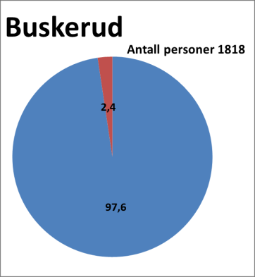 Flytting sum nettoflytting inkl. innvandring Folketilvekst skapes av fødselsoverskudd og flytting/innvandring.