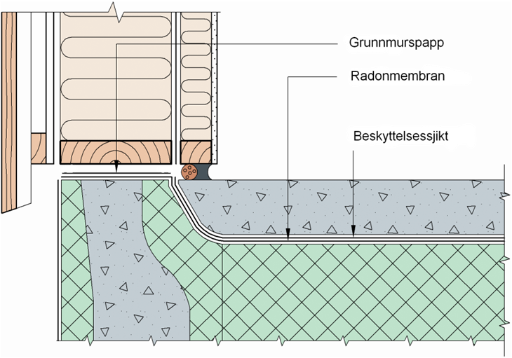 Figur 32 Fukt- og radontetting med radonmembran som føres opp fra golvet og under grunnmurspapp. I tillegg lufttetting med fugemasse. Figur 33 Tetting rundt gjennomføring i golvkonstruksjon 5.