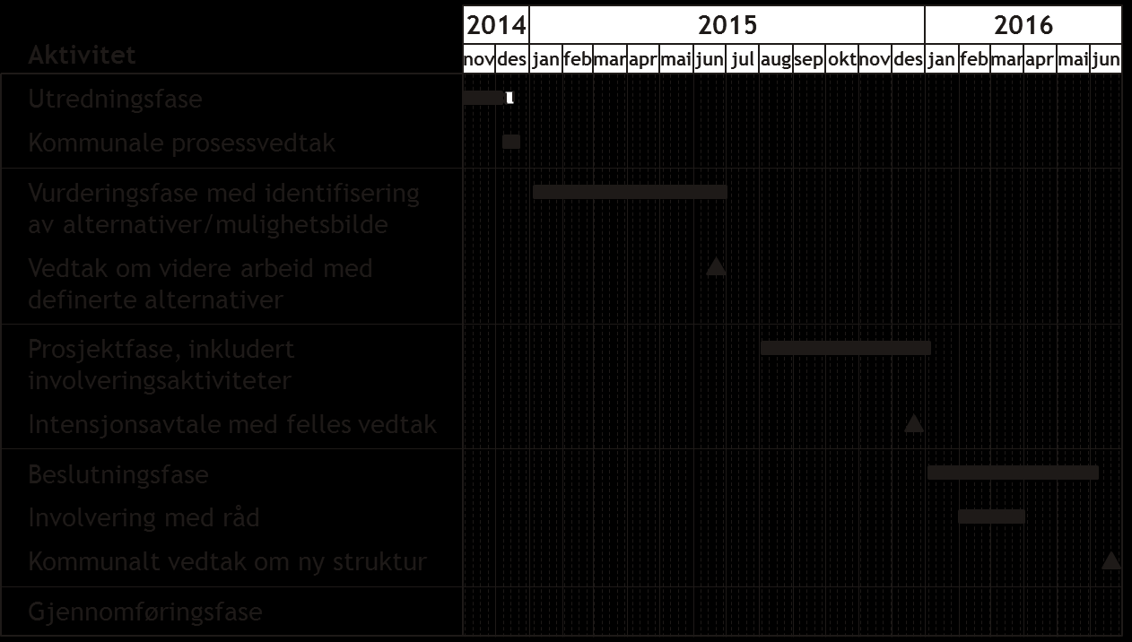 Rapport Utredningsnotat Sunnmøre Regionråd 7. Anbefalinger til lokale prosesser fram mot ny kommunereform Kommunereformarbeidet vil for de kommunene som deltar være en krevende prosess.