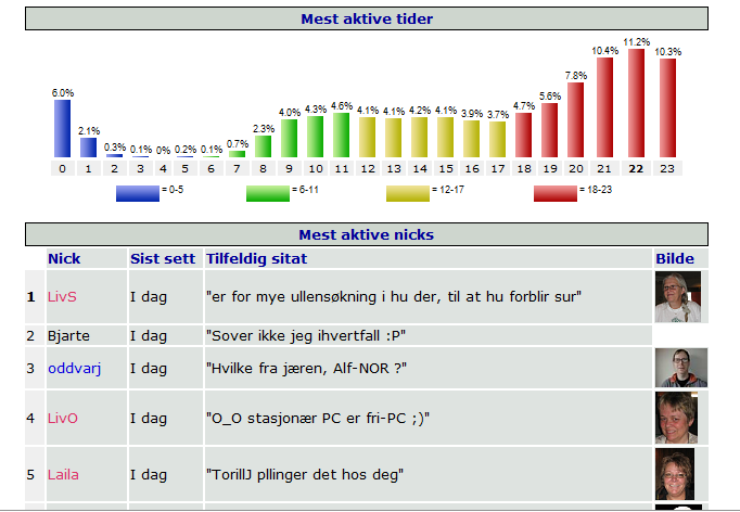 Men jeg