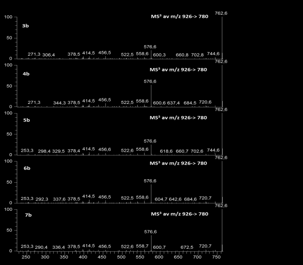 Resultater og diskusjon Figur 4.15. viser at fragmentionspektrene til SGA MW 925 analogene som praktisk er identiske. Fragmentionet med m/z 780 (figur 4.