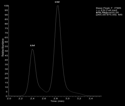 Resultater og diskusjon For SGA MW 967 ble ikke LC-RMS data tatt opp som skyldes svak signal av analytten i prøven. 4.3.6 LC-MS n fragmentering av MW 969 glykoalkaloidene og LC-RMS Figur 4.22og 4.